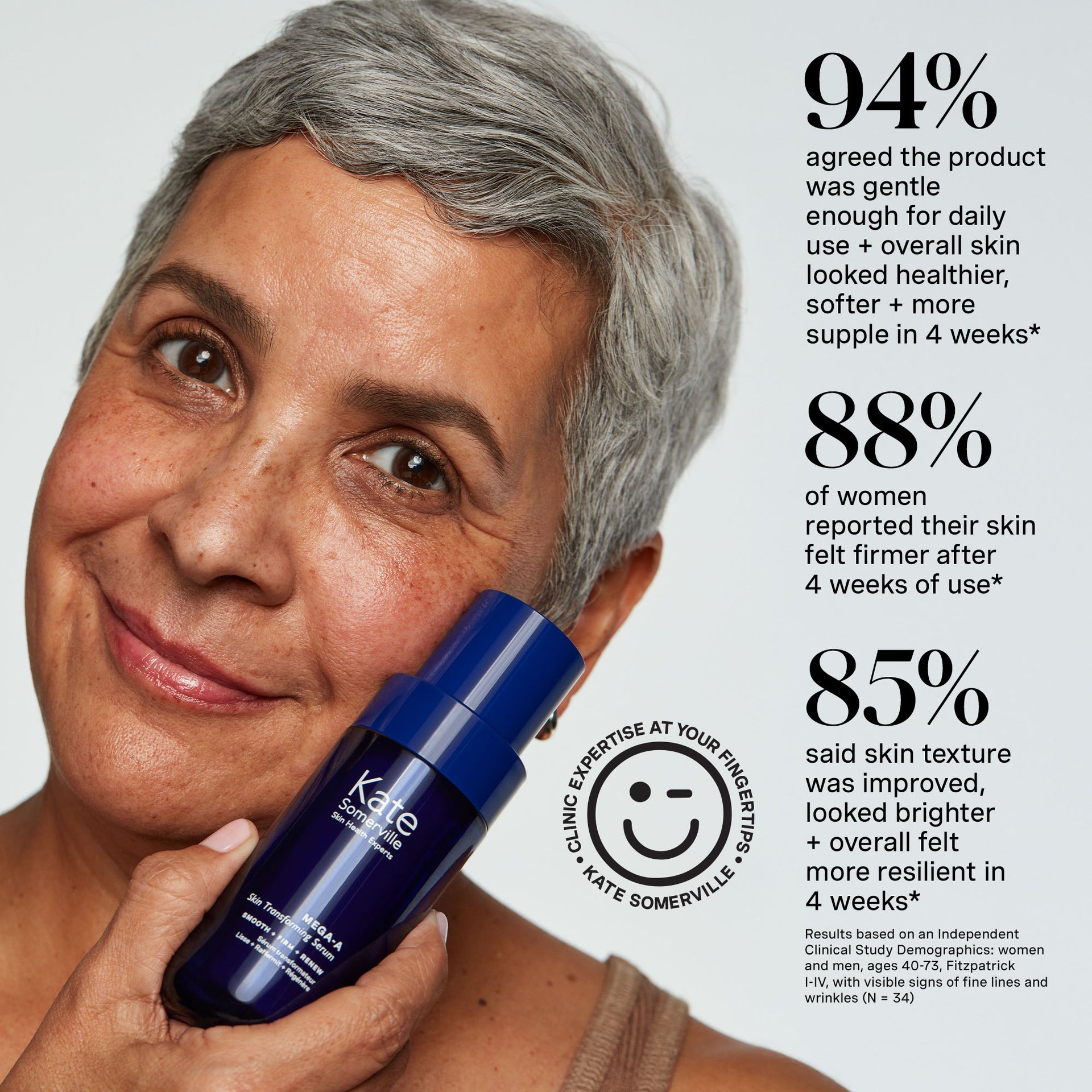 Mega-A™ Skin Transforming Serum