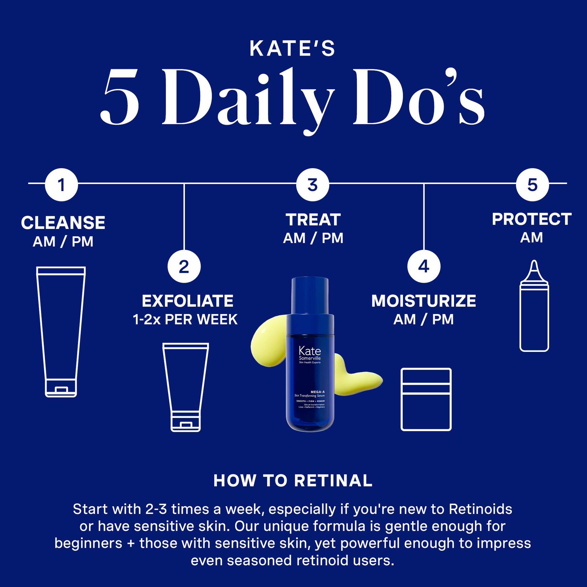 Mega-A™ Skin Transforming Serum